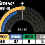 ਬੀ.ਸੀ. ਅਸੈਂਬਲੀ ਚੋਣਾਂ-2024; 93 ਮੈਂਬਰੀ ਵਿਧਾਨ ਸਭਾ ਲਈ 37 ਪੰਜਾਬੀਆਂ ਸਮੇਤ ਕੁੱਲ 323 ਉਮੀਦਵਾਰ ਚੋਣ ਮੈਦਾਨ ‘ਚ